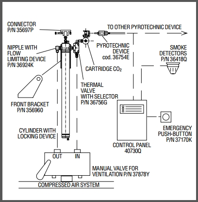 montaj piston sistem singular cu deschidere automata la 68 grade Celsius - detector fum - control ventilare