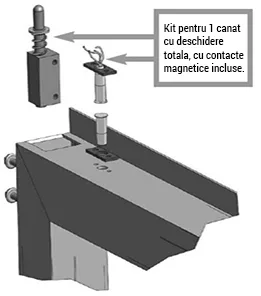 contacte-magnetice